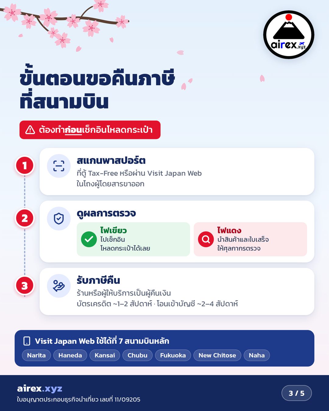 ขั้นตอนขอคืนภาษี Tax Free ที่สนามบินญี่ปุ่น สแกนพาสปอร์ต ดูผลไฟเขียวไฟแดง และรับเงินคืน
